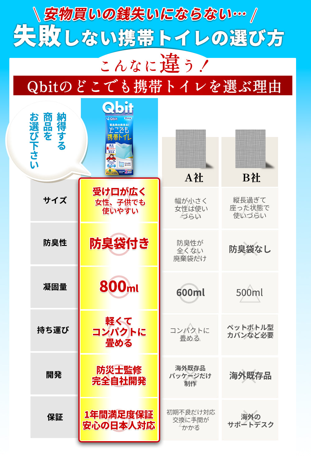 Qbit どこでも携帯トイレ 小便用Mサイズ