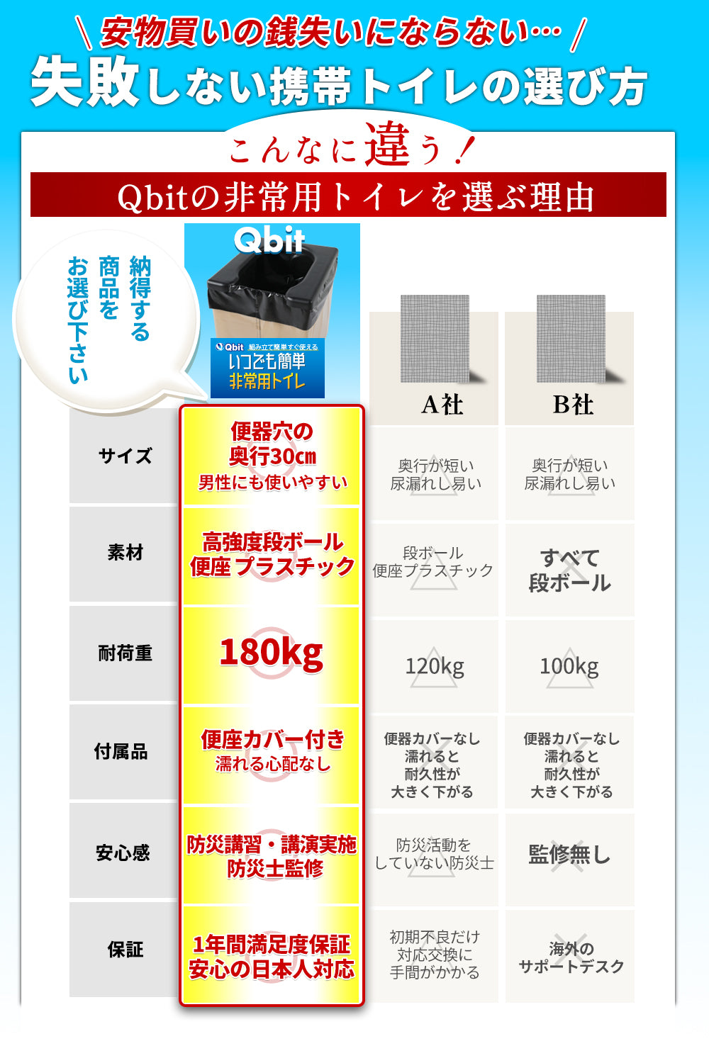 Qbit いつでも簡単非常用トイレ（ダンボールトイレ）＋簡単トイレ10回分