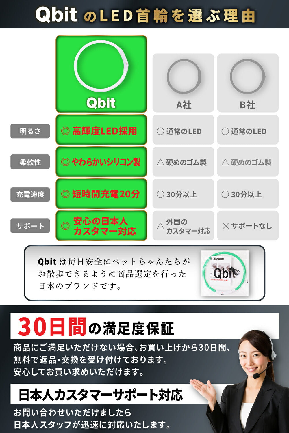 Qbit 光る首輪