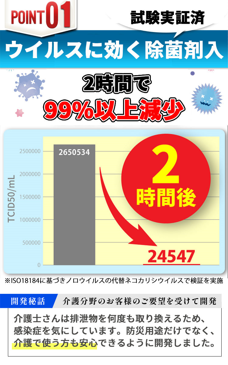 強力消臭 Qbitいつでもどこでも携帯トイレ
