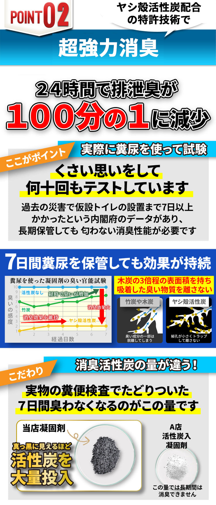 強力消臭 Qbitいつでもどこでも携帯トイレ